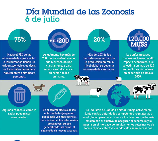 WEBINAR “UNA SALUD en el Día Mundial de las Zoonosis” 7 de Julio